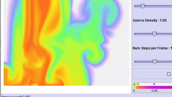 Fluid Simulation