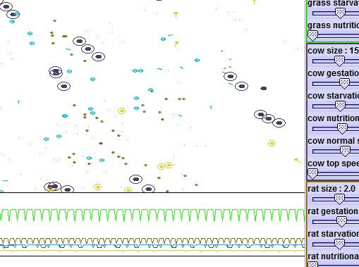 Habitat Simulation