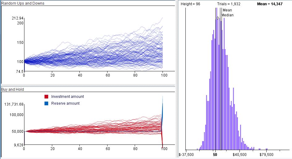 Stock Trading Simulation