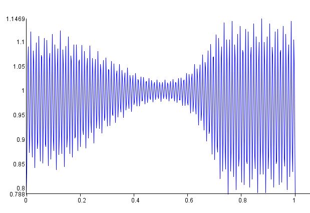 Verhulst Population Simulation