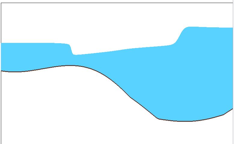 2D Deep Water Simulation